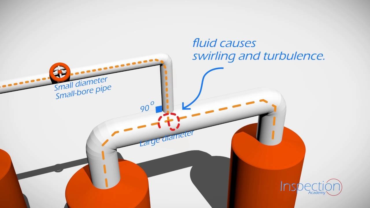 API 570 - Injection Point - Inspection Academy - Piping