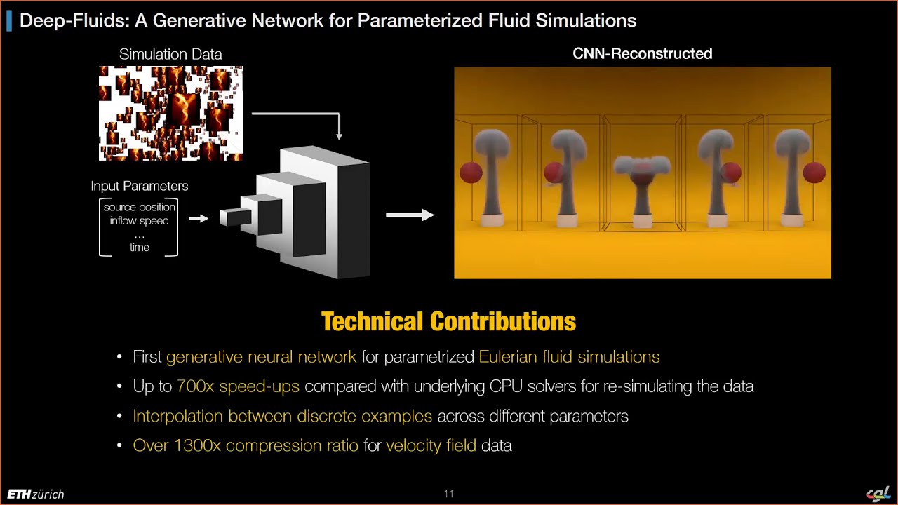 DDPS | Data-driven methods for fluid simulations in computer graphics