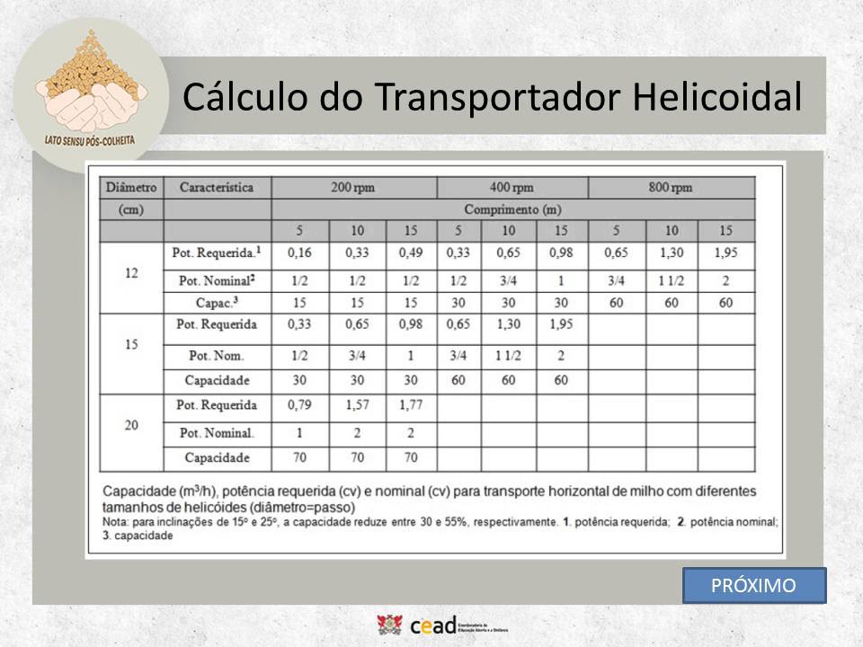 DIMENSIONAMENTO DE TRANSPORTADORES