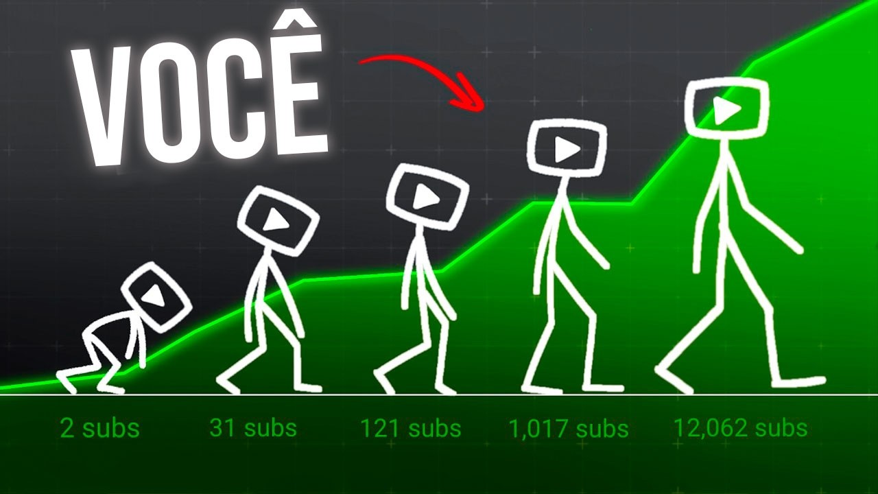 Como Crescer No YouTube DO ZERO E RÁPIDO em 2025!