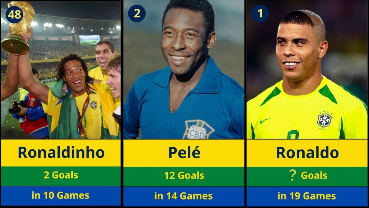 Top 50 Brazil Goalscorers in World Cup History