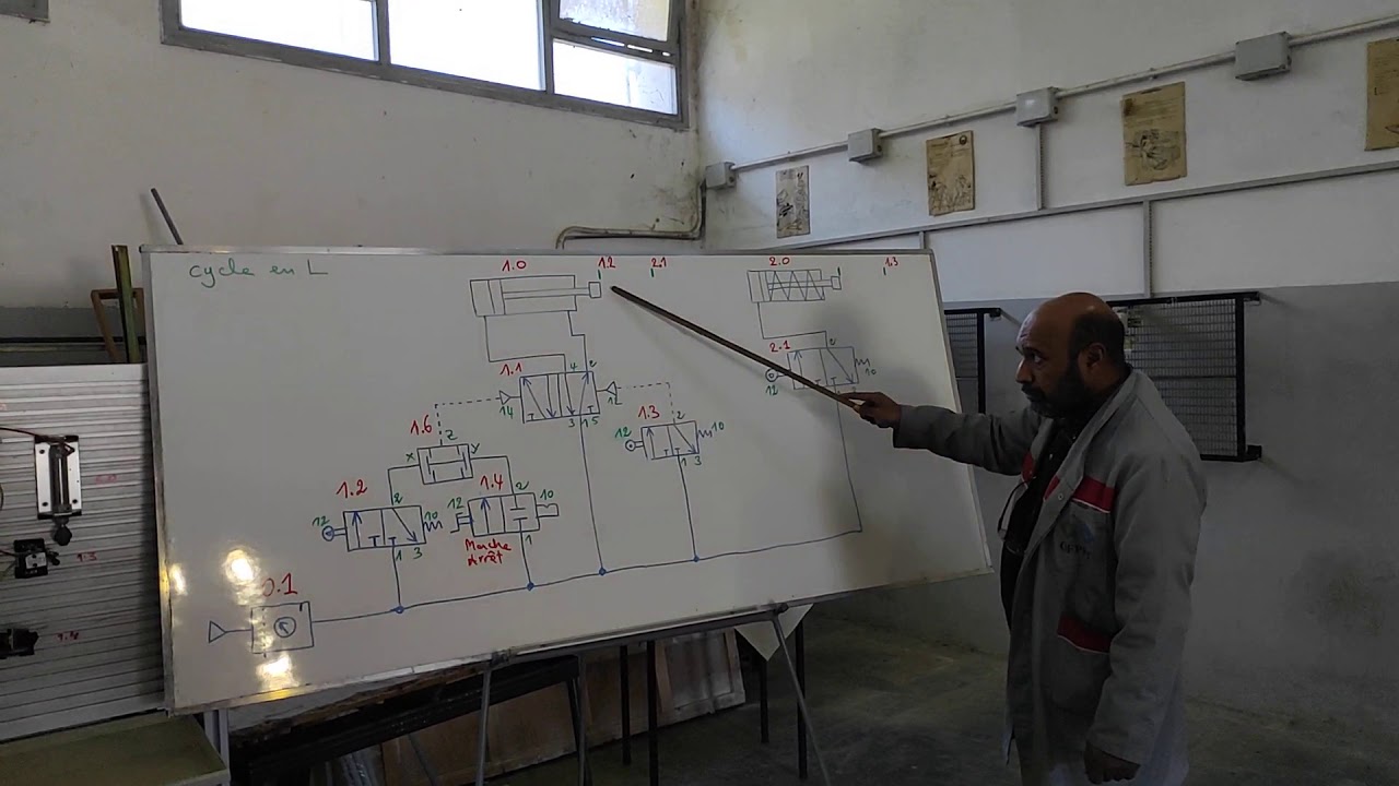 Pneumatique : Circuit en L