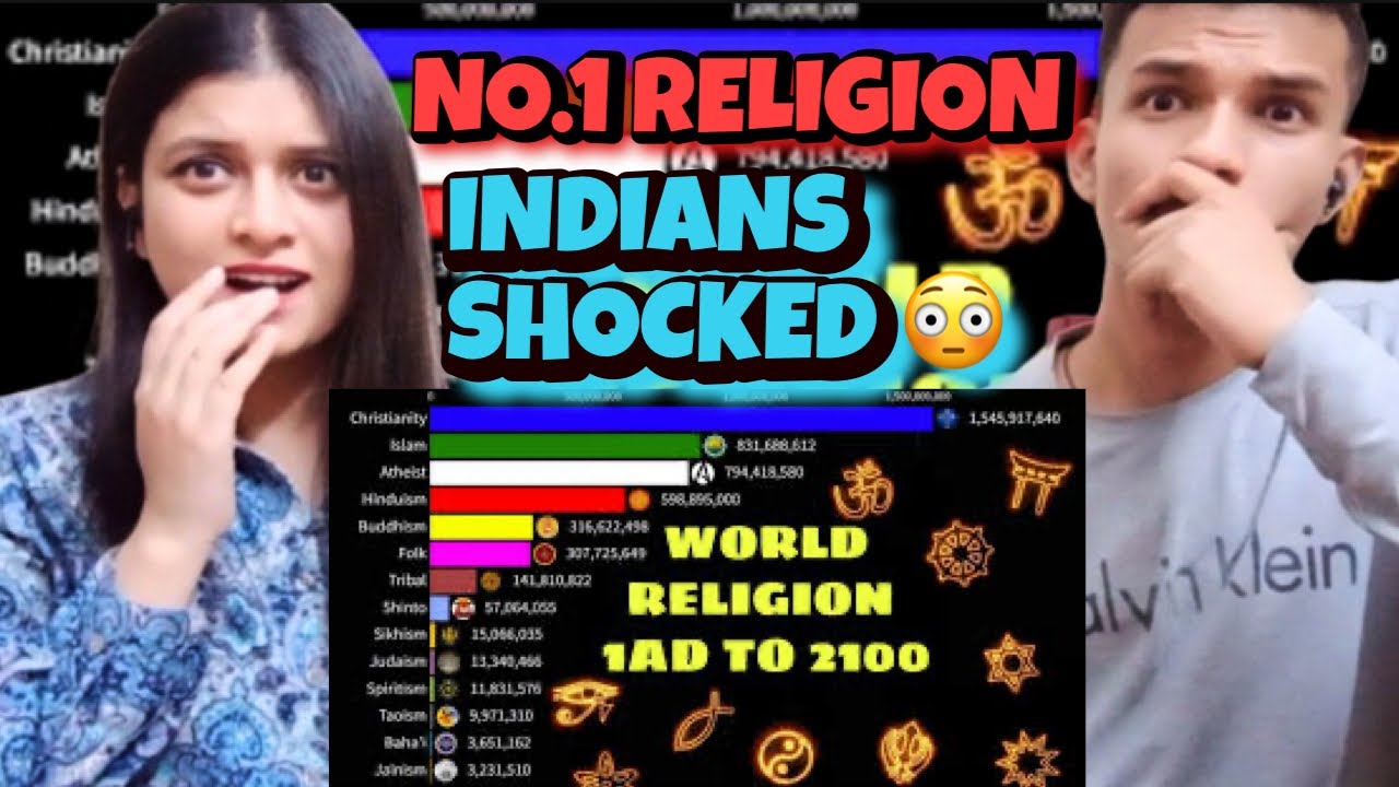Indian Reaction On World religions from 1 AD to 2100 |World Religion Ranking | Zabardast Reaction