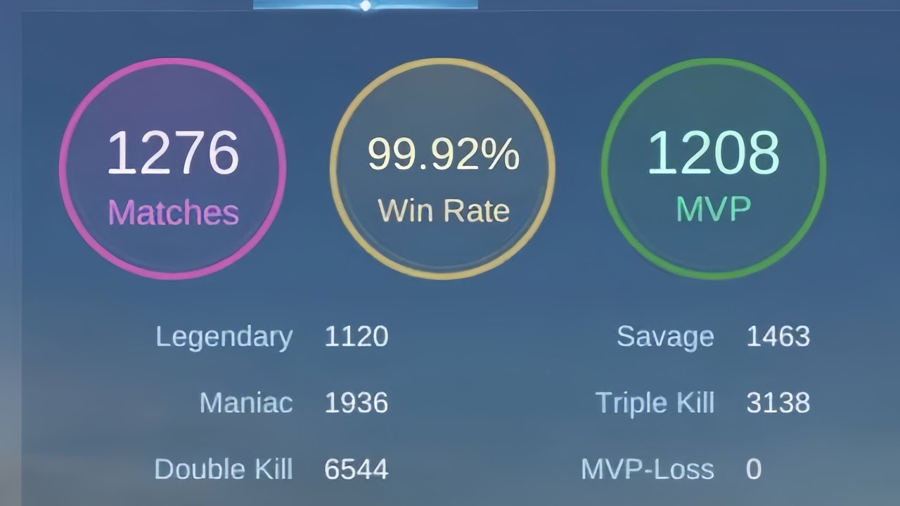 Rank Game Bug