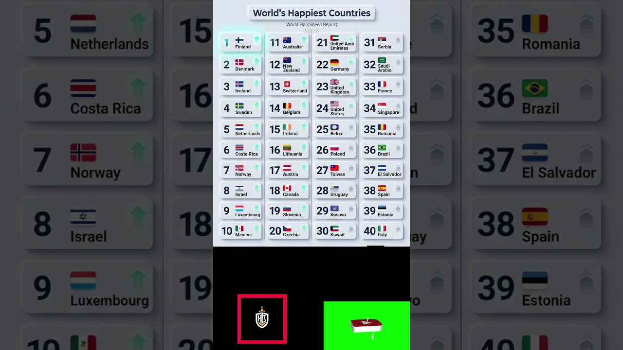 The World’s Happiest Countries  Where Does Your Country Rank 