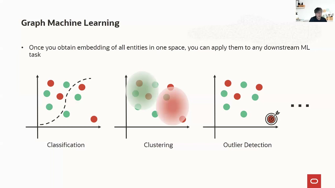 Introduction to Graph Machine Learning