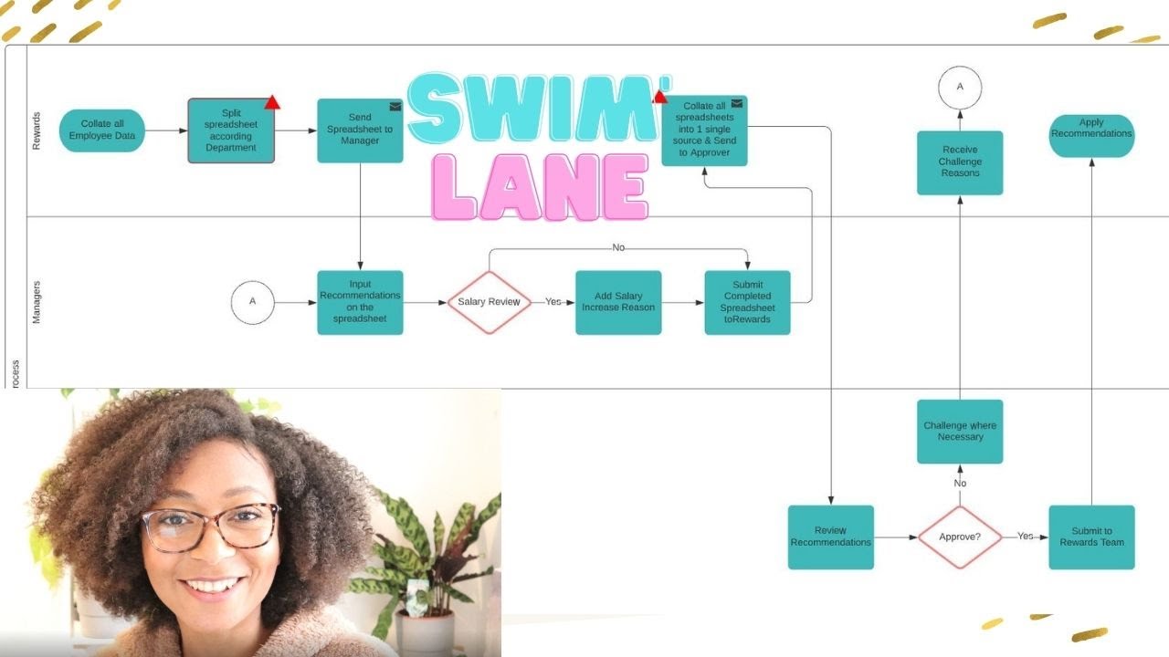 Как нарисовать диаграмму плавающих дорожек — подробная схема процесса