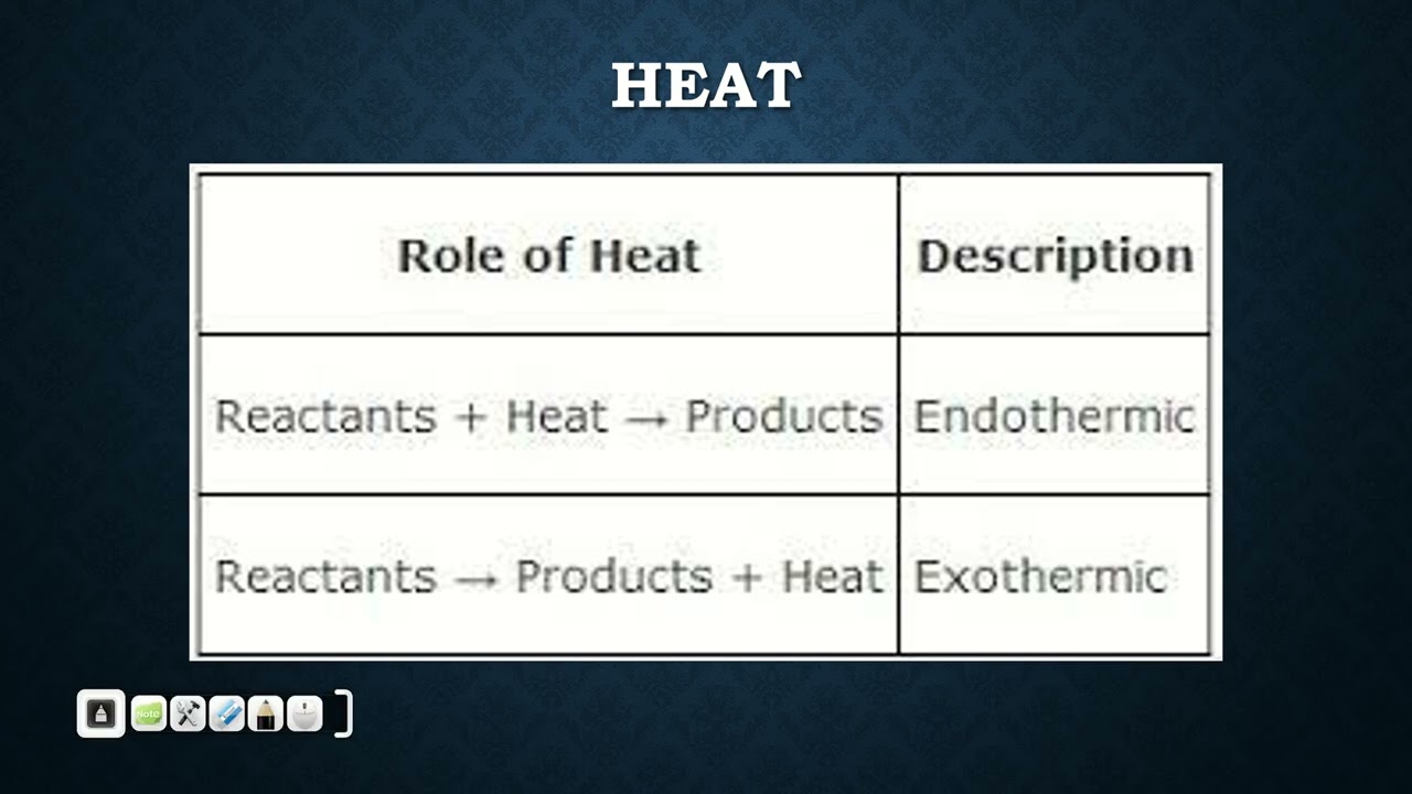 Equilibrium and LeChatelier Principle