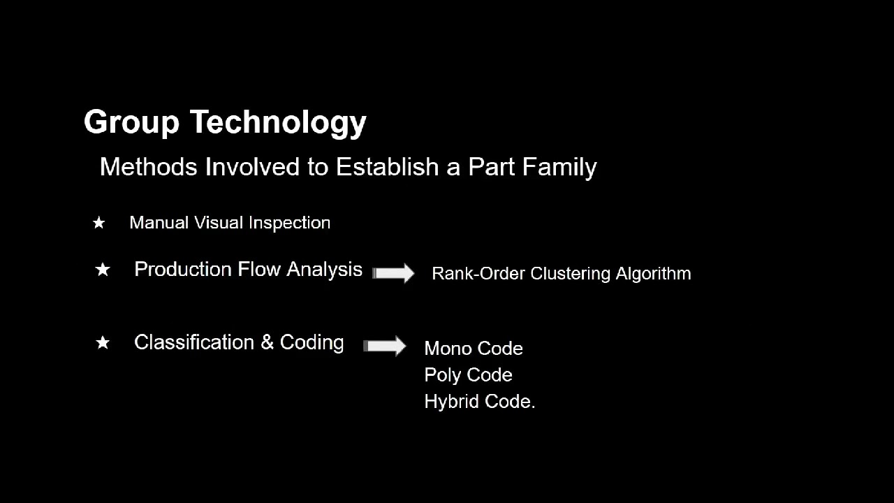 Group Technology
