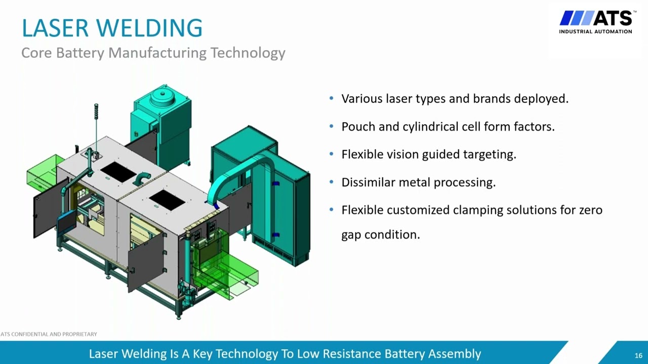 What 110+ Battery Lines Have Taught Us: Laser Welding