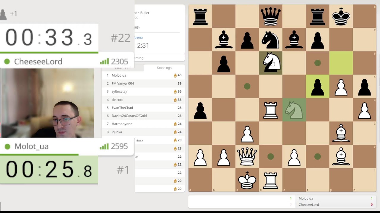 Chess Amateur GM Uvarov Andrey [EN] lichess.org