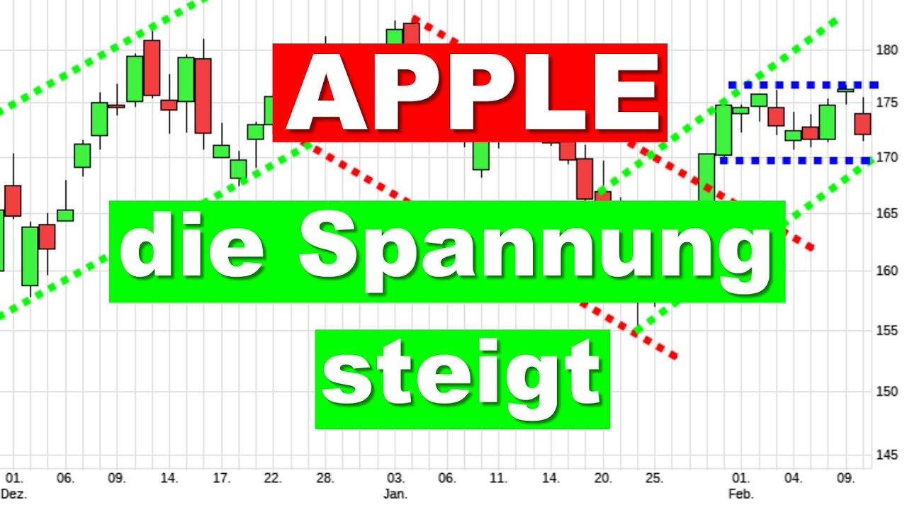 APPLE Aktie ✯ vor der Entscheidung ✯ Aktienanalyse Aktien investieren Analyse Charttechnik