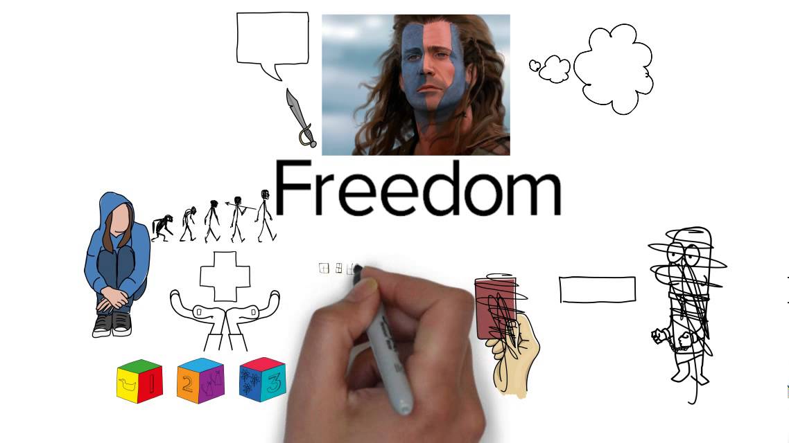 What is Liberalism?