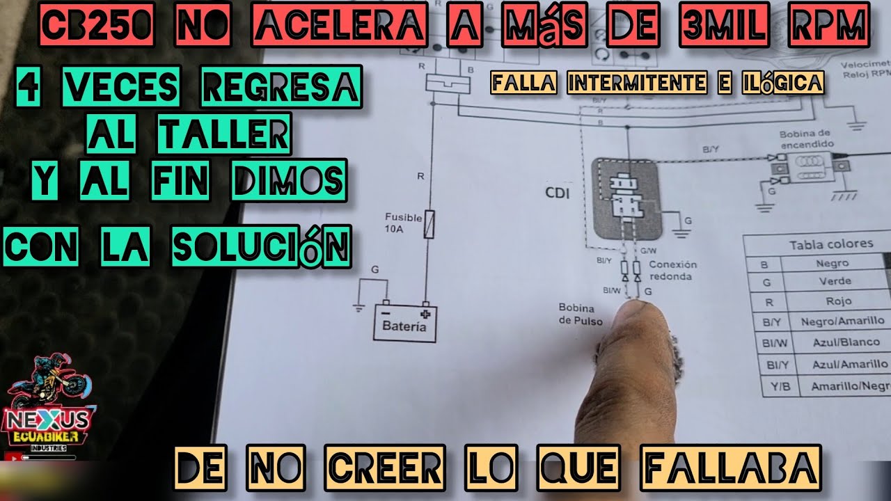 Falla Intermitente Moto se ahoga a bajas revoluciones/Nunca pensé que fallará este componente.