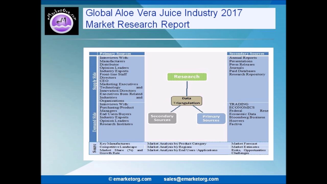 Aloe Vera Juice Global Market News, Corporate Financial Plan, Supply and Revenue to 2022