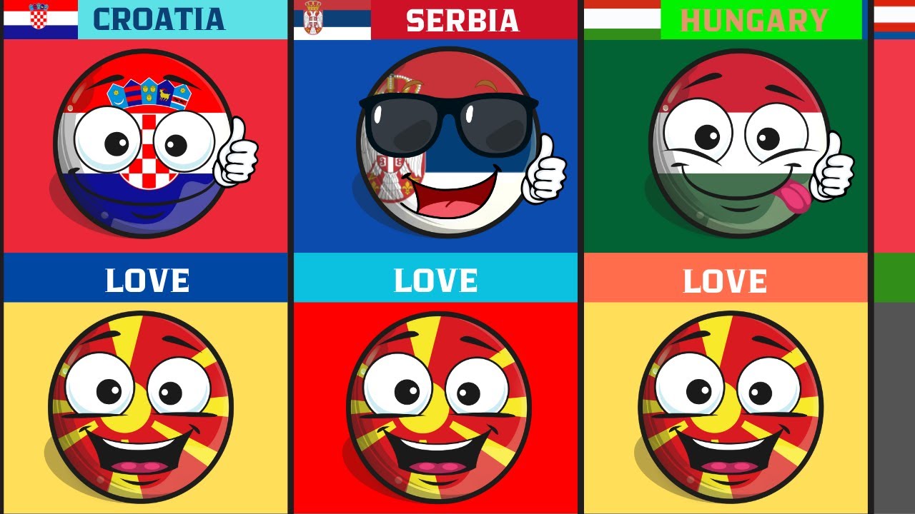 Countries That Love / That Hate North Macedonia