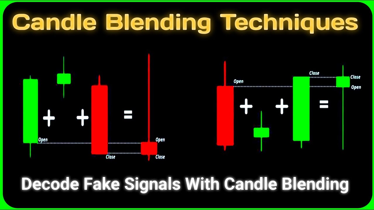 Candle Blending Techniques #trading #stockmarket #candlestick