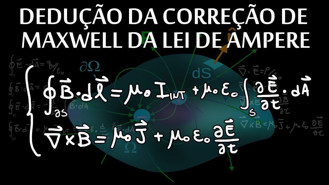 Dedução da correção de Maxwell da lei de Ampere (#UaiFísica 58)