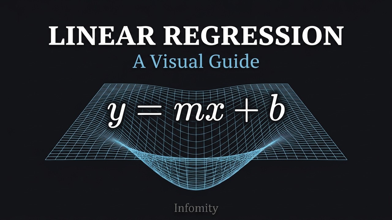 Linear Regression in ML: Visual Intuition for Beginners