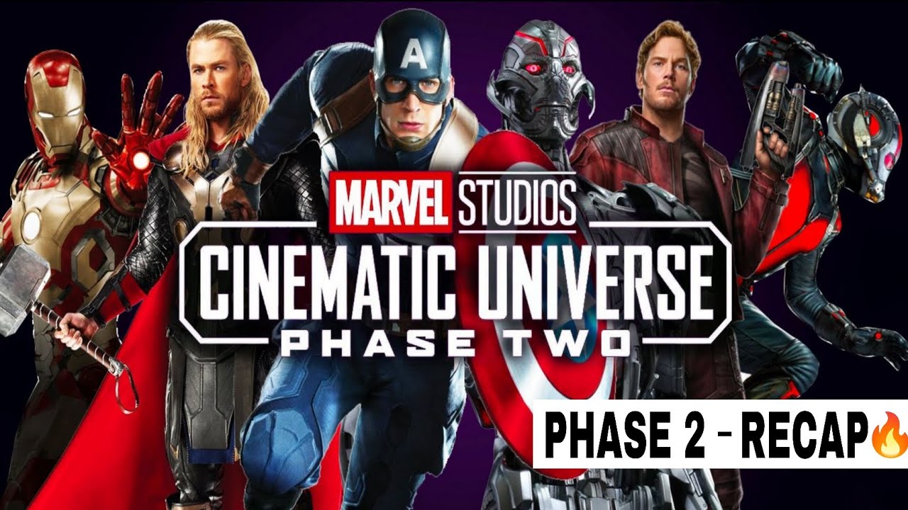 MCU Phase 2 Recap 🔥| Avengers Se Civil War Tak Ka Safar | BRTFILMVIEW 