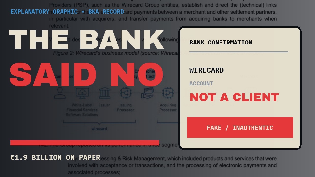 Wirecard&rsquo;s &euro;1.9 Billion Wasn&rsquo;t Missing. It Never Existed.