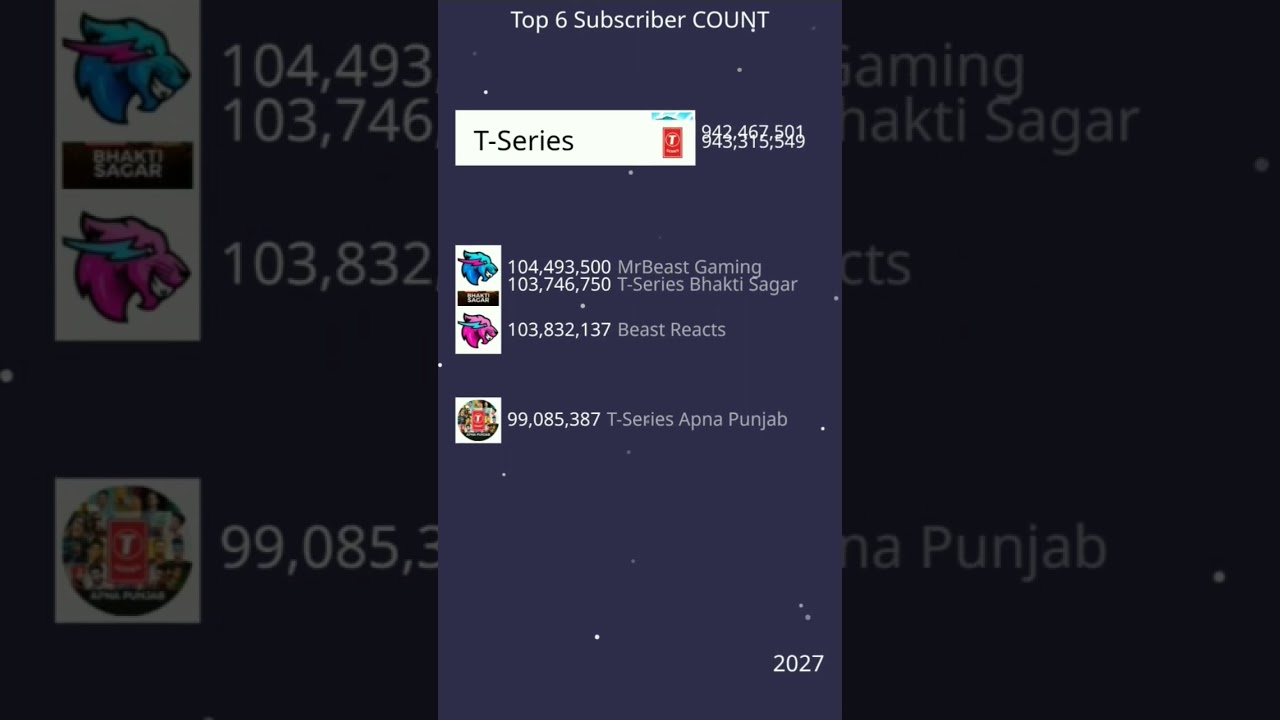 MrBeast vs T-Series (2023-2033)🔥🔥🔥🔥🔥#shorts #mrbeast