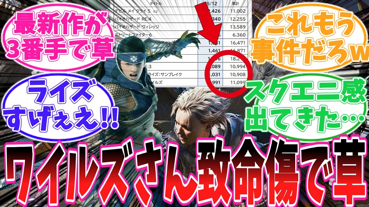 【悲報】カプコンIP最新売上で“ライズ＞サンブレ＞ワイルズ”が確定してしまう…【モンハン反応集】【MHWs【モンスターハンターワイルズ】