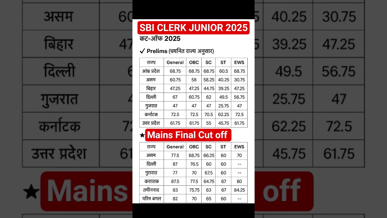 sbi clerk cut off 2025 #sbicutoff2025 #sbicutoff2025out #sbiclerkcutoff2025outhere