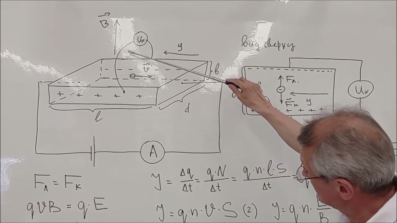 Эффект Холла Часть 1