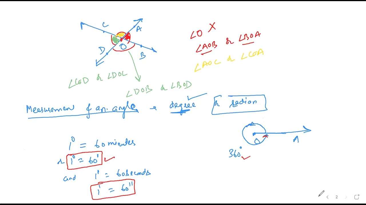 Lines and Angles. Class 7th. Part I