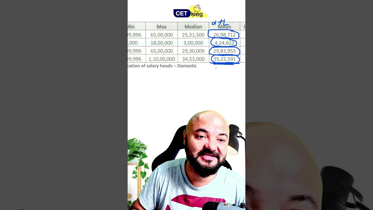 IIMs CTC vs In-Hand Reality | What You Actually Take Home | CAT 2026