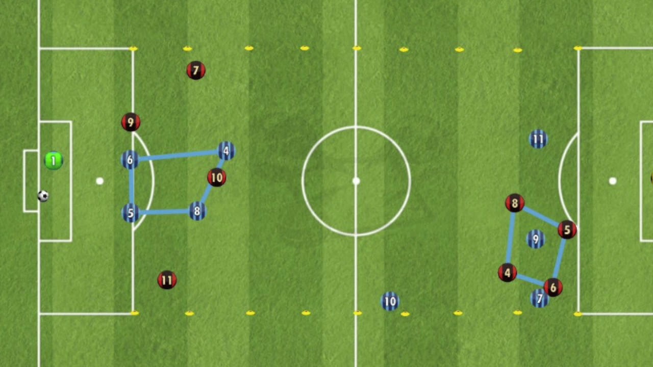 Arsenal Invincible's -  Defending as a 4