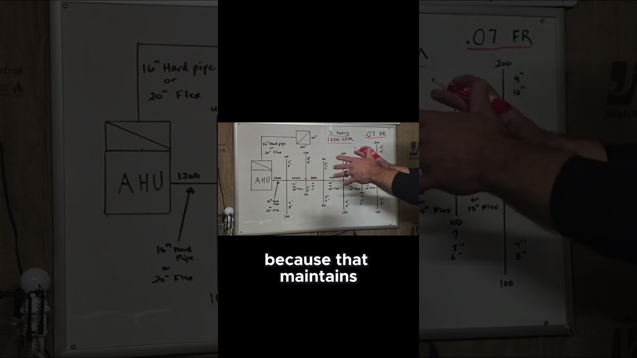 Avoiding Common Mistakes in Duct System Design 