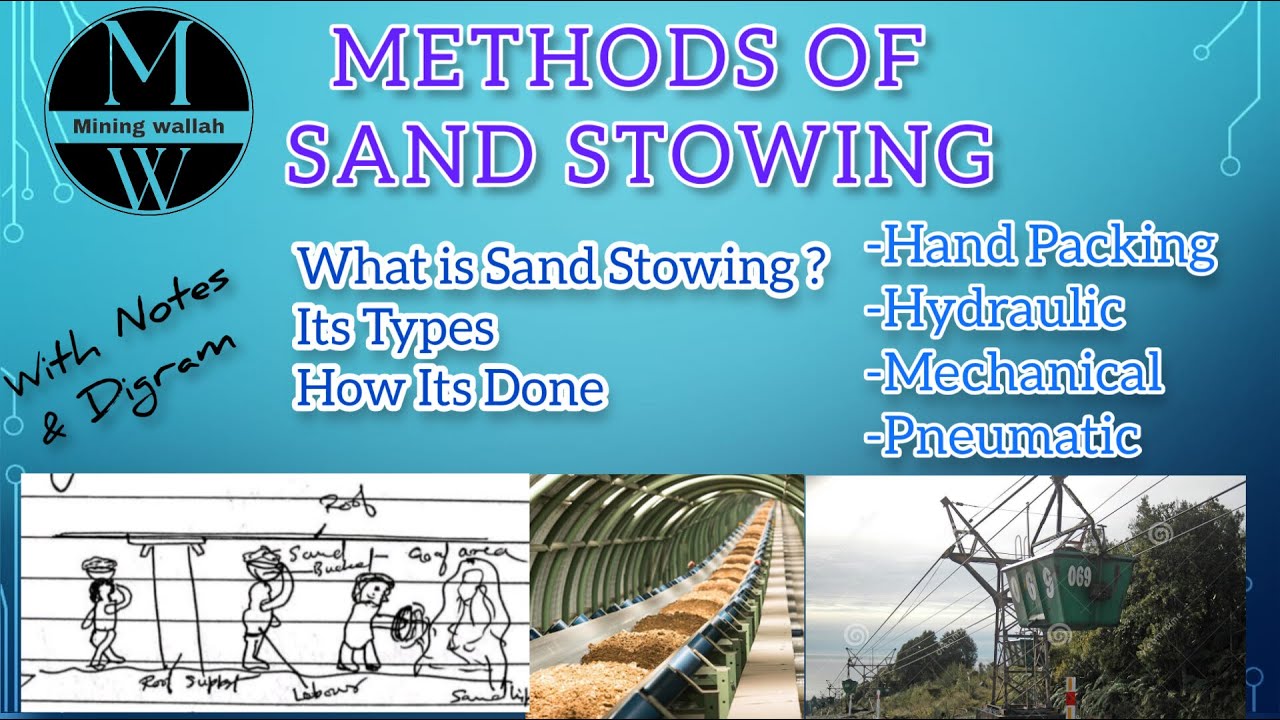 What is Sand Stowing ? Types of Stowing with Digram | Underground Sand Stowing | Stowing In Mining.