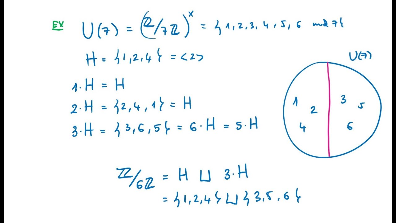 Cosets - 12 - A First Course in Abstract Algebra