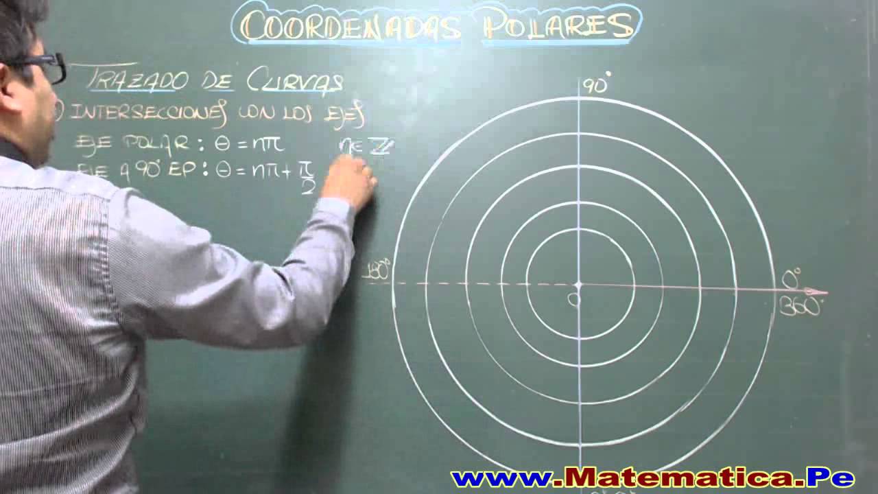 TRAZADO DE CURVAS EN COORDENADAS POLARES