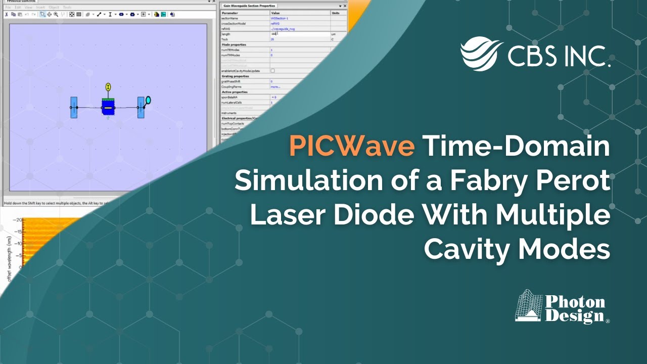 PICWave Time-Domain Simulation of a Fabry Perot Laser Diode With Multiple Cavity Modes | CBS Inc.