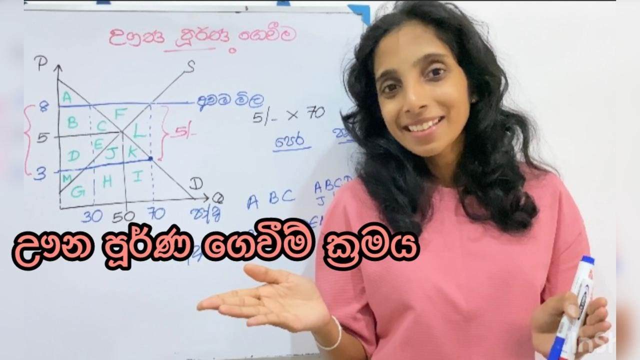 ඌන පූර්ණ ගෙවීම් ක්‍රමය - Deficiency payment system