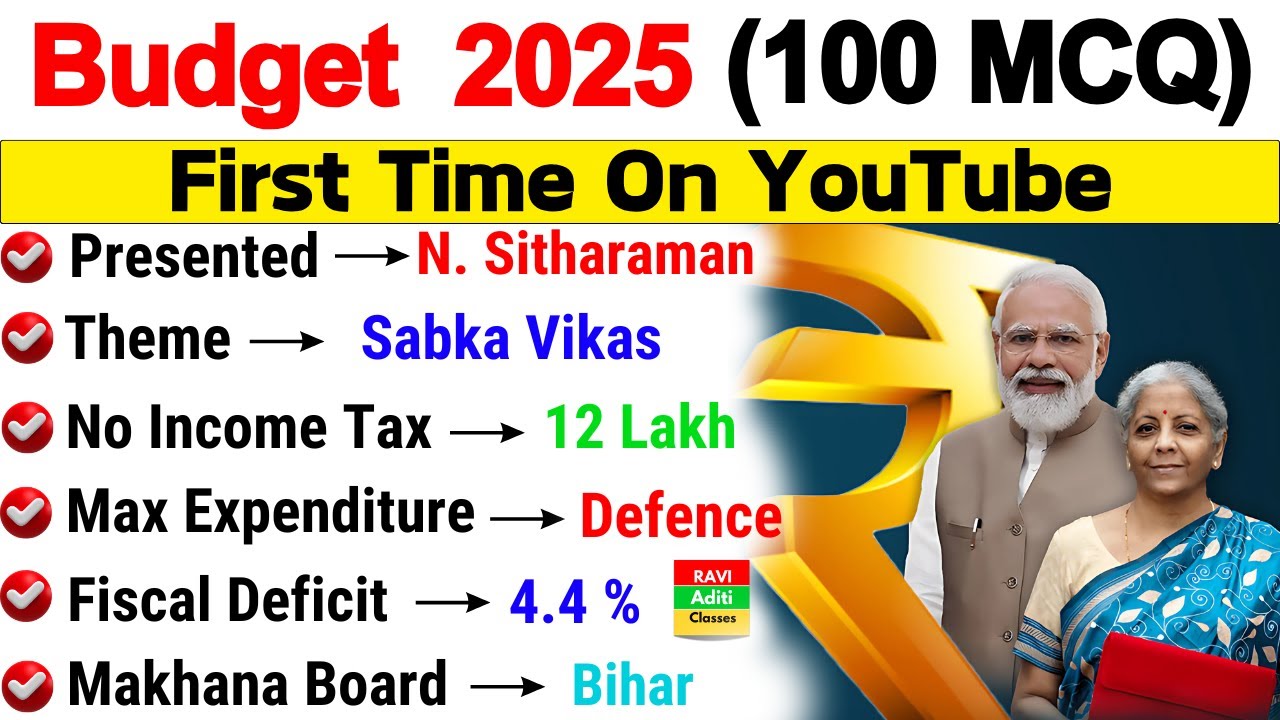 Budget 2025 MCQ | Budget 2025 Current Affairs | Budget Important Questions | Economics | Budget GK