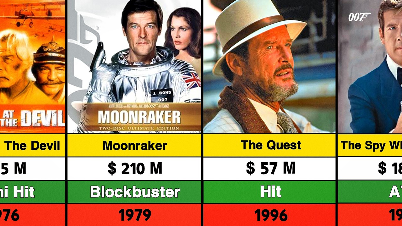 Roger Moore All Movies List | Roger Moore Top 30 Movies | James Bond 007