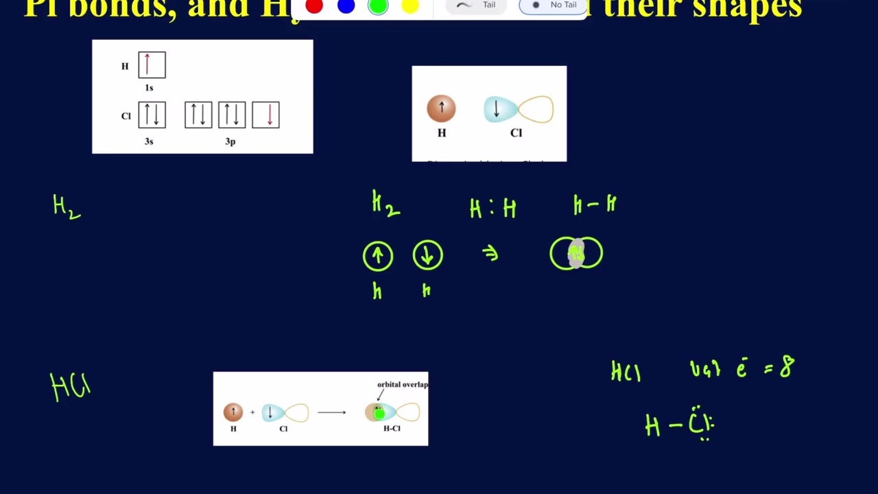 Valence bond theory, hybridization, sigma and pi bonds 