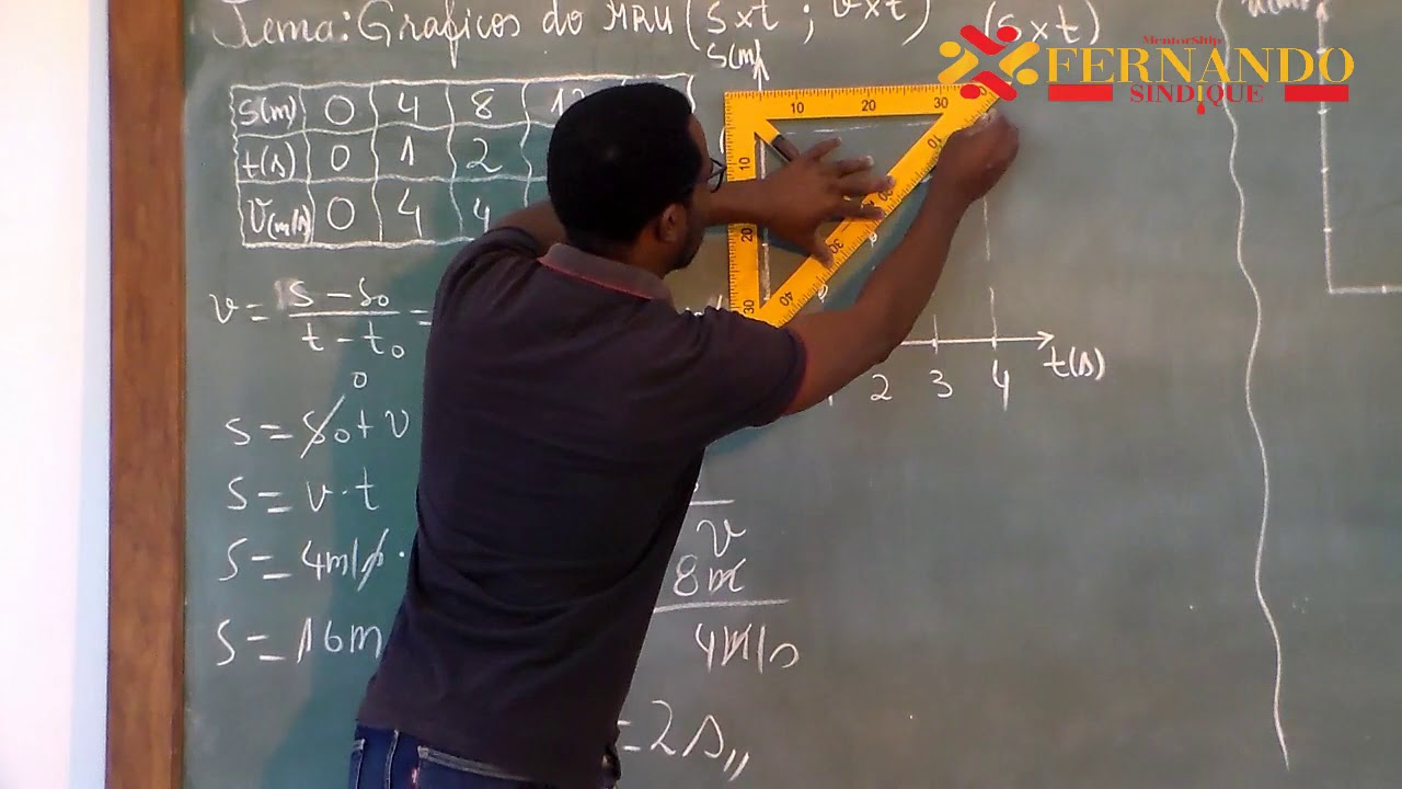 Aula 3.Cinemática. Gráficos do Movimento retilíneo uniforme