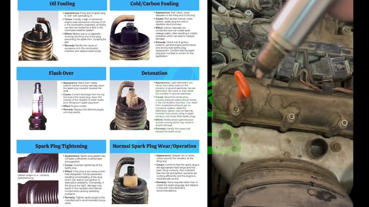 VW FSI Full Mentainance Guide - دليل الصيانة الشامل لفولكسفاجن