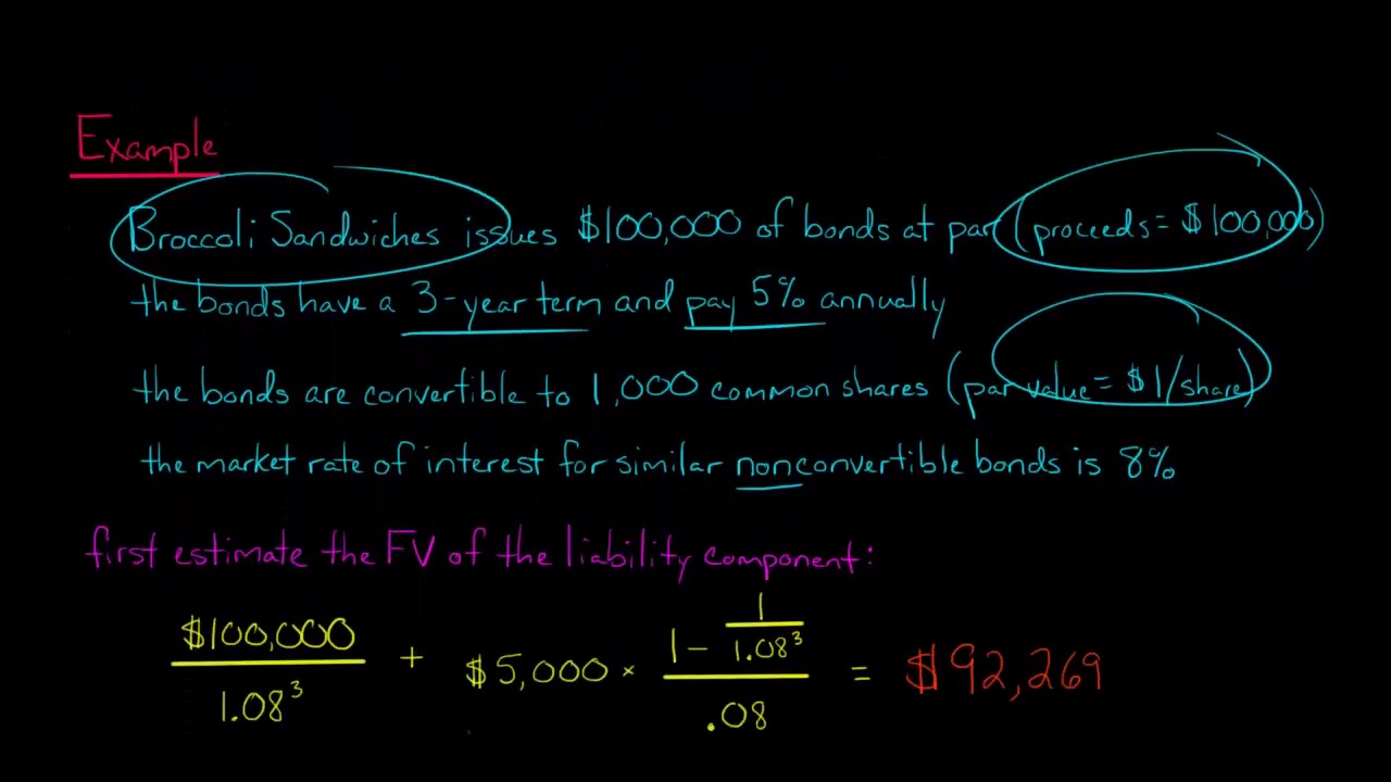How to Account for Convertible Debt (IFRS)