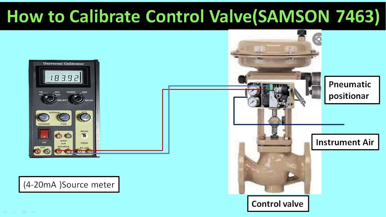 how to calibrate control valve,control valve  calibration procedure.