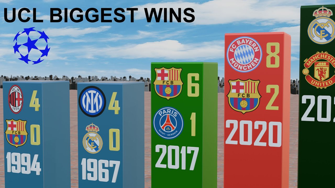 UEFA Champions League Biggest Wins in History