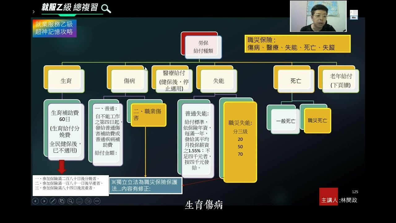 就服乙級 -職災險與勞工保險的關鍵分別&hellip;搞清楚架構就讀懂了一半