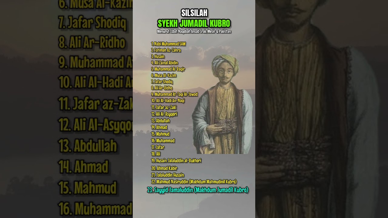 Silsilah Syekh Jumadil Qubro