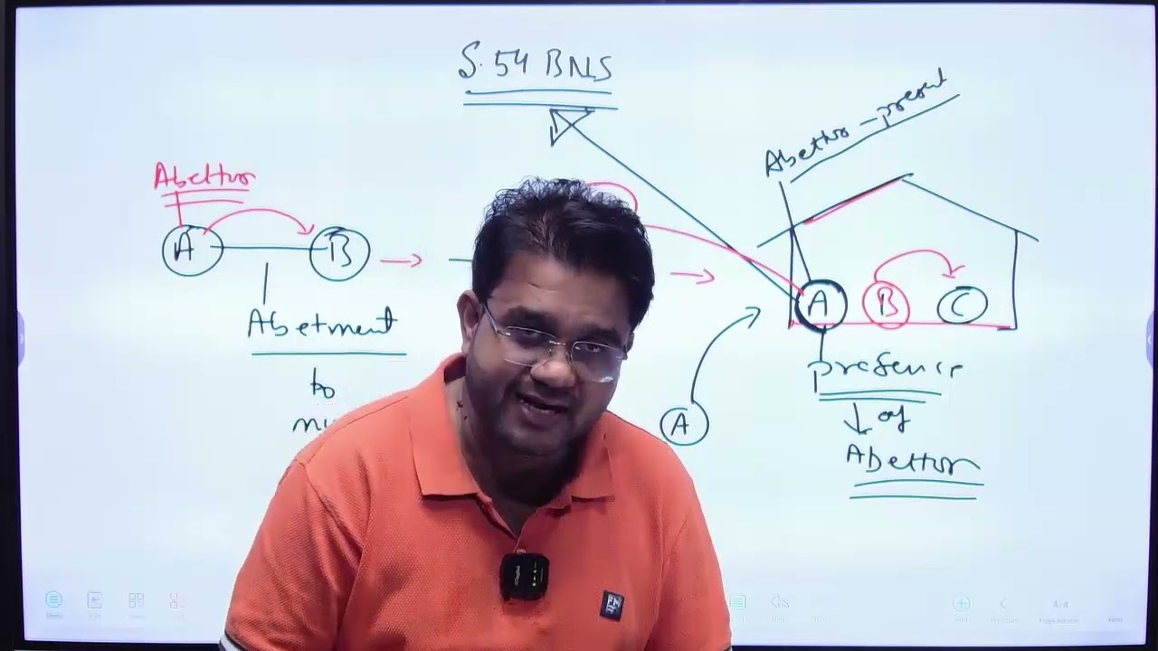 27 Sept 2024   BNS IPC Live Class