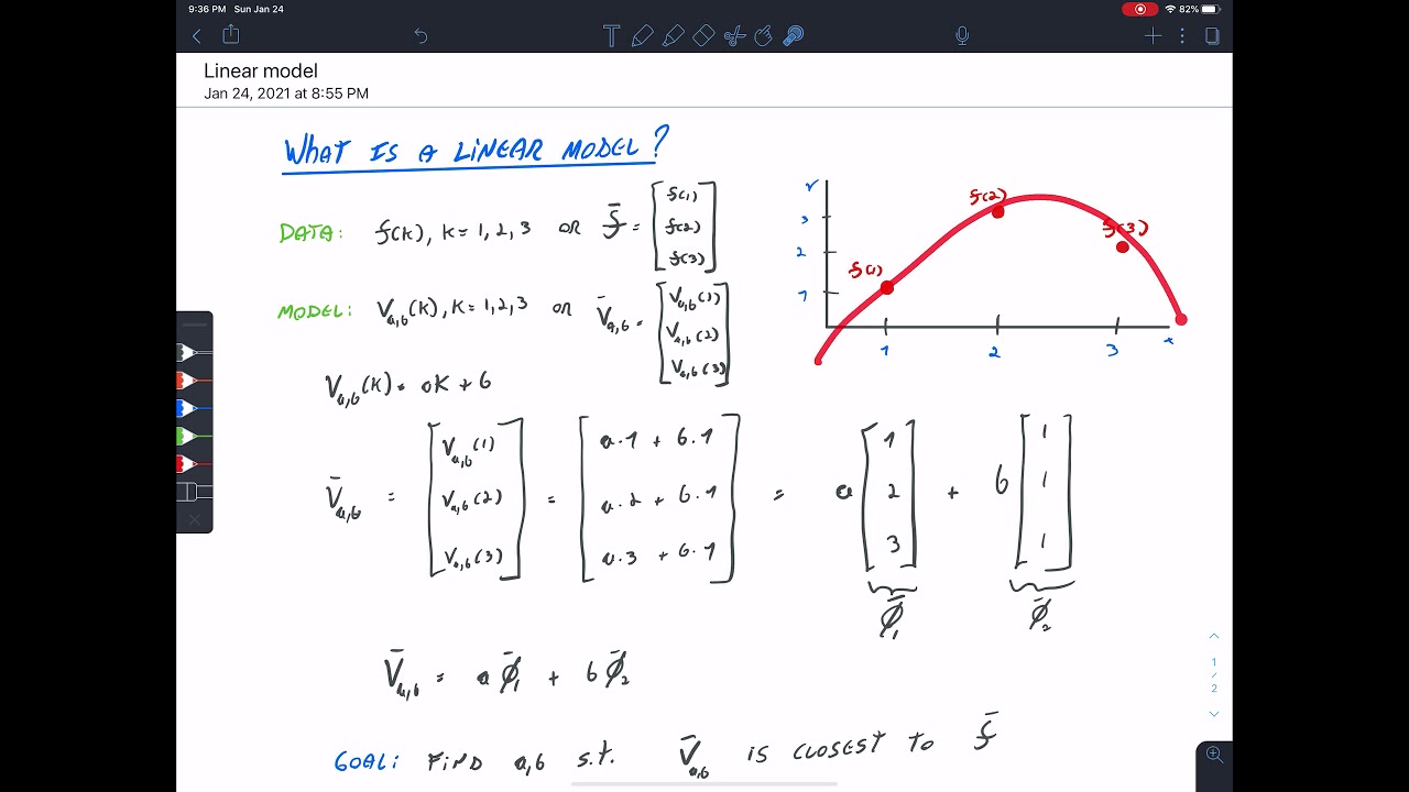 Linear Model